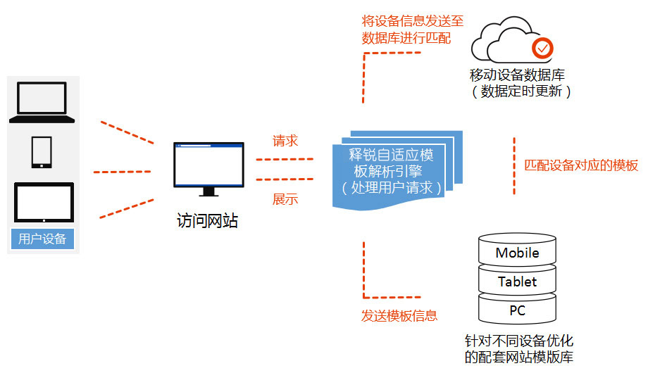 米兰app官方官网网站技术