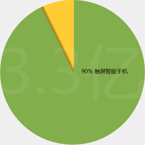 米兰app官方官网网站技术
