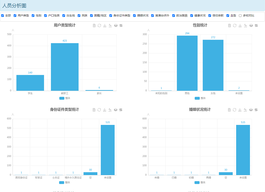 米兰app官方官网教育大数据系统人员库