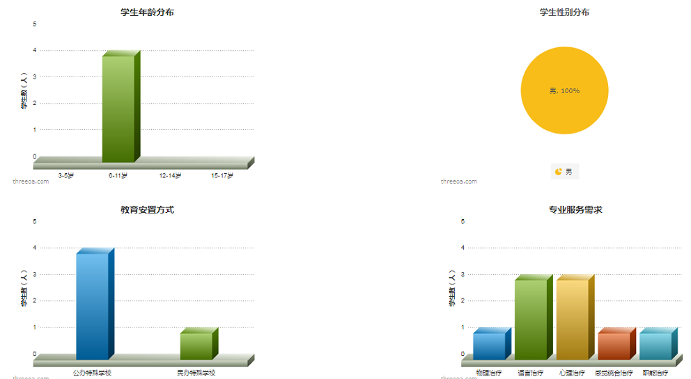 米兰app官方官网IEP生态评量系统