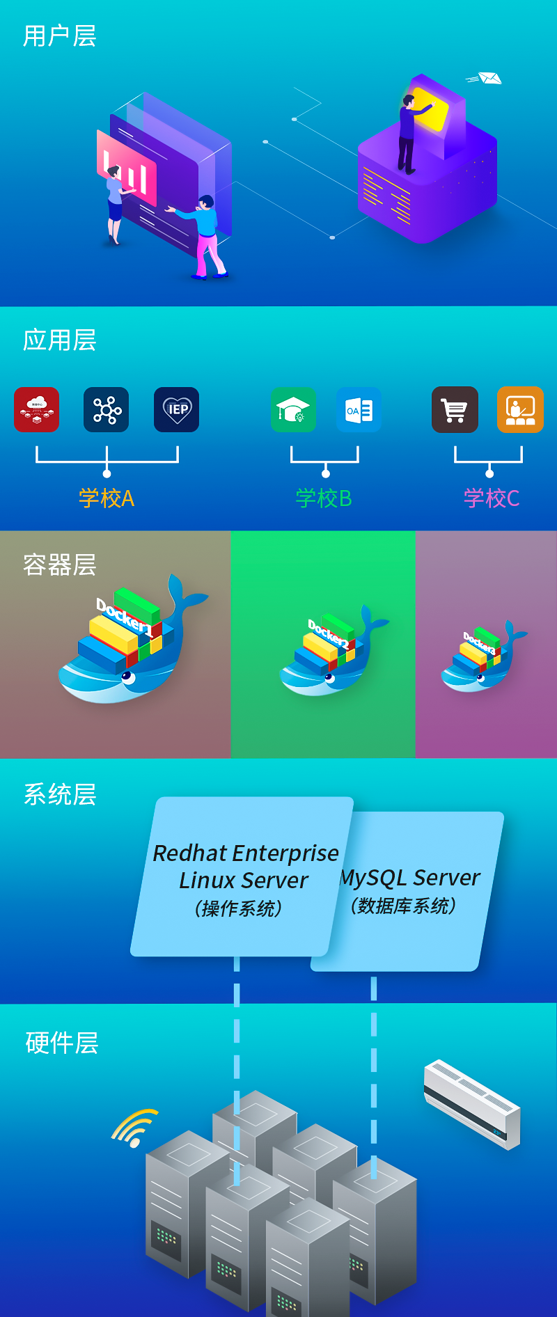 米兰app官方官网保SaaS平台技术架构图