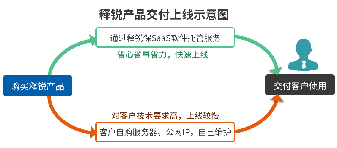 米兰app官方官网保适用情况图