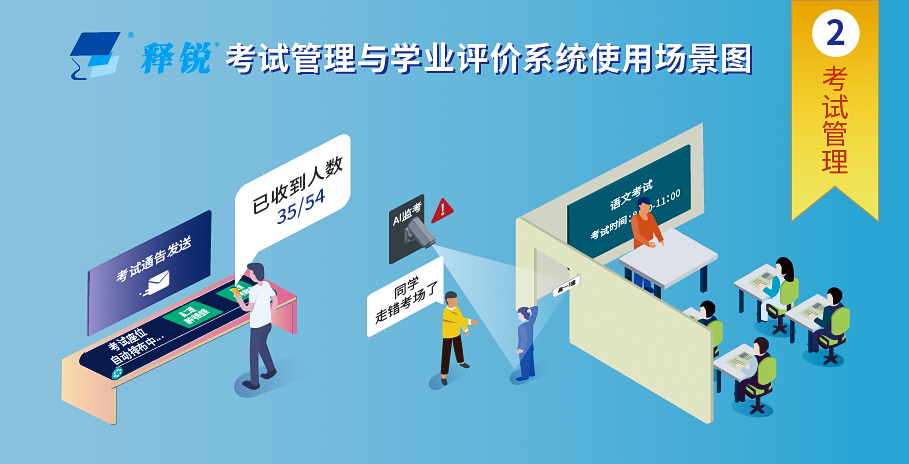 米兰app官方官网考试管理